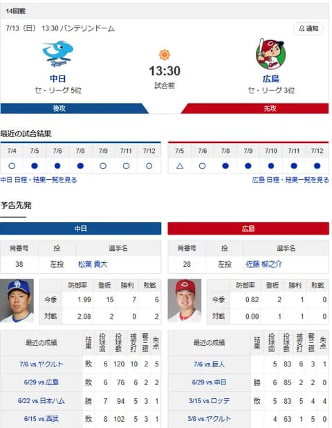 【ドラゴンズ実況】 7/13 中日 vs 広島(バンテリンドーム)13:30~ 先発:松葉【中継:CBC Jスポ2 DAZN他】