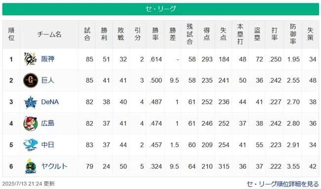 【セスレ】神=========-巨=de=広=-中=========-ヤ【7/13】