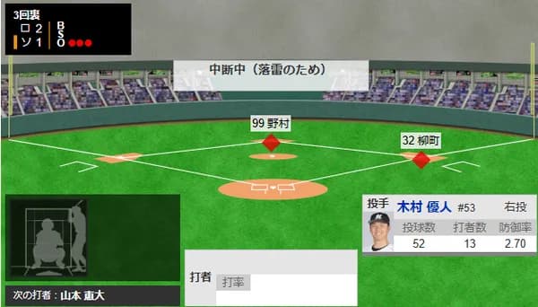 雷のため、試合を一時中断