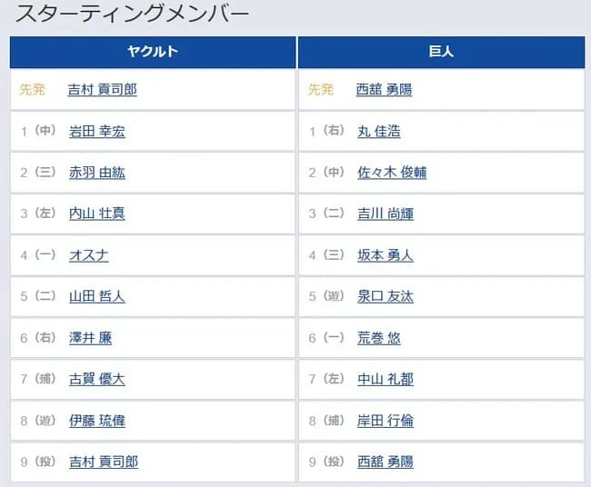【ヤクルト対巨人13回戦】6(一) 荒巻 悠 7(左) 中山 礼都