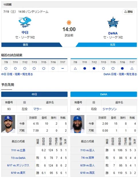 【ドラゴンズ実況】 7/19 中日 vs DeNA(バンテリンドーム)14:00~ 先発:マラー【中継:東海 Jスポ2 DAZN他】