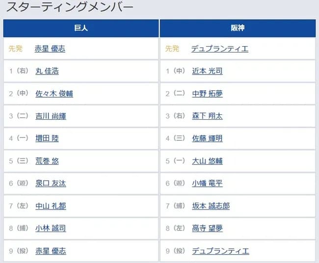 【巨人対阪神17回戦】5(三) 荒巻 悠 8(捕) 小林 誠司