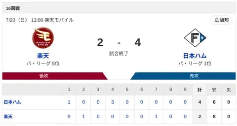 【2連勝】ハムファン集合!!