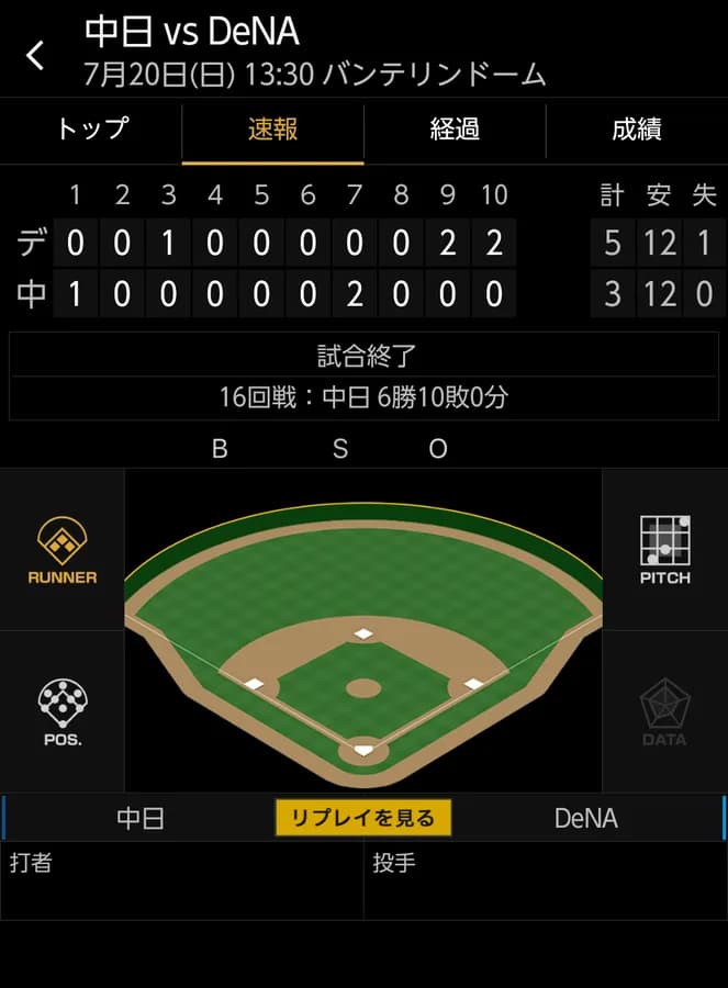 ベイスターズ 5-3 ドラゴンズ 9回京田2点タイムリーで同点、