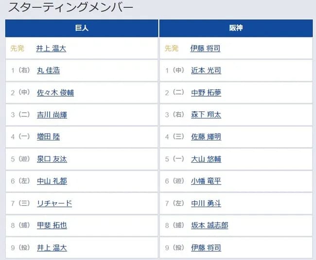 【巨人対阪神18回戦】7(三) リチャード 8(捕) 甲斐 拓也