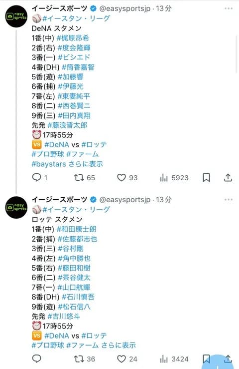 ロッテ二軍、相手先発・藤浪に対し1~5番まで左打者を並べる