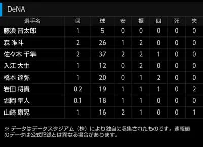 DeNA2軍、藤浪、筒香、ビジエド、度会、入江、康晃!!!!