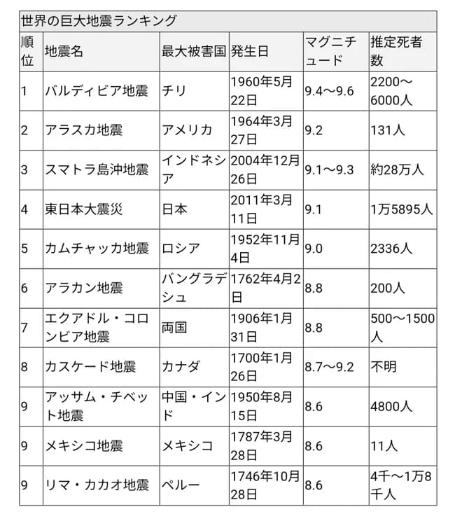 【朗報】たつき、見事予言を的中させたので許される