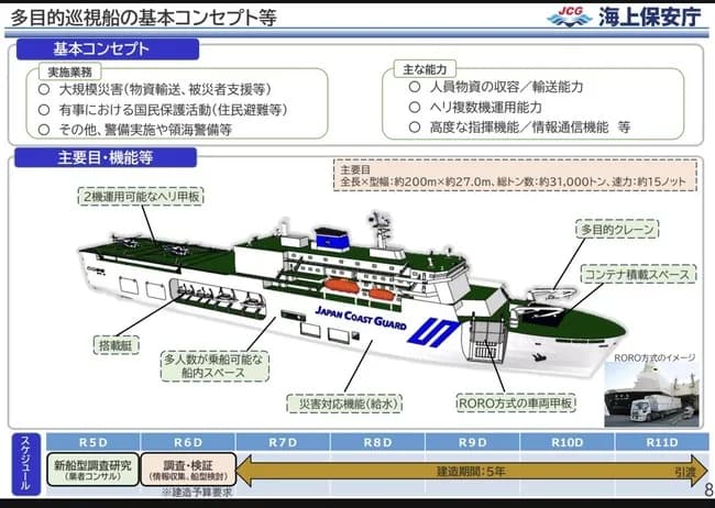 【伝統】海上保安庁「これは巡視船だ、誰が何と言おうと巡視船なんだ」