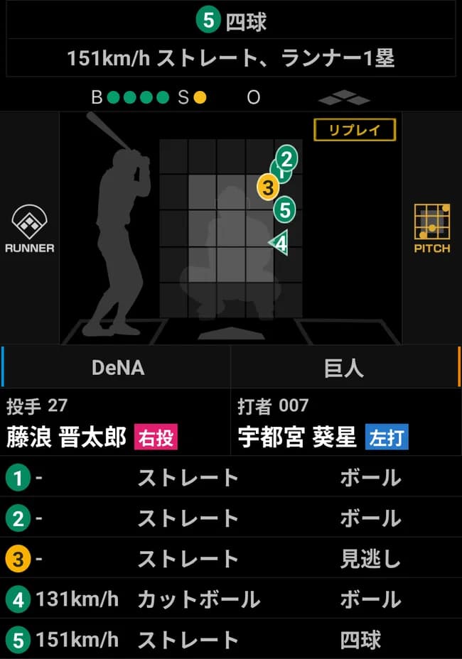 【画像】藤浪晋太郎、外角に精密コントールしだすwwwwwww