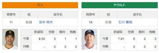 今日の巨人ヤクルト戦の予想スコア(田中石川)