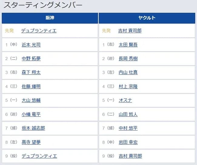 【阪神対ヤクルト18回戦】6(遊) 小幡 竜平 7(捕) 坂本 誠志郎