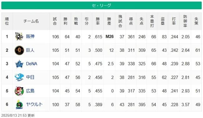 【セスレ】阪(M26)=∬=巨==-横==中広======ヤ【8/13】