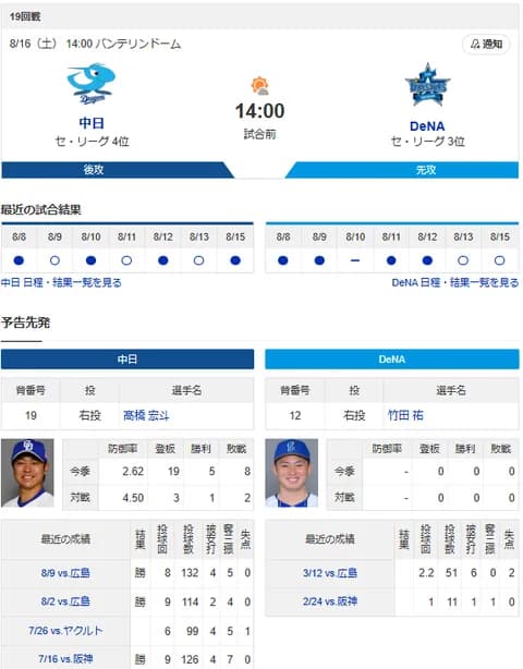【ドラゴンズ実況】 8/16 中日 vs DeNA(バンテリンD)14:00~ 先発:高橋宏斗【中継:東海TV Jスポ2 DAZN】