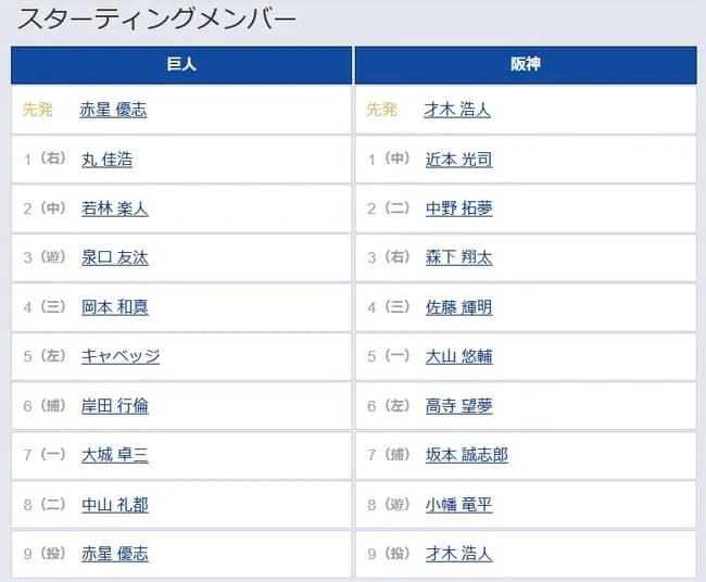 【巨人対阪神21回戦】2(中) 若林 楽人 8(二) 中山 礼都