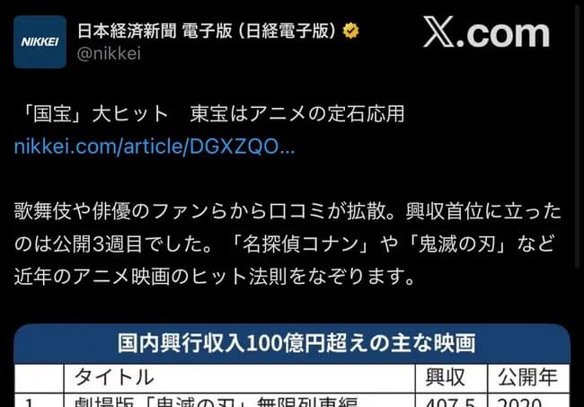 オールドメディア「国内興行収入100億円超えの主な映画!!!!!!」