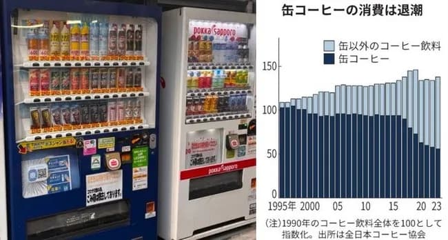 【悲報】飲料メーカー「助けて!缶コーヒーが全然売れないの!なんで買ってくれないの?!」
