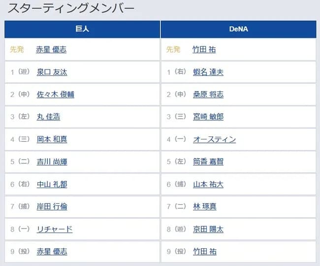 【巨人対DeNA21回戦】7(捕) 岸田 行倫 8(一) リチャード