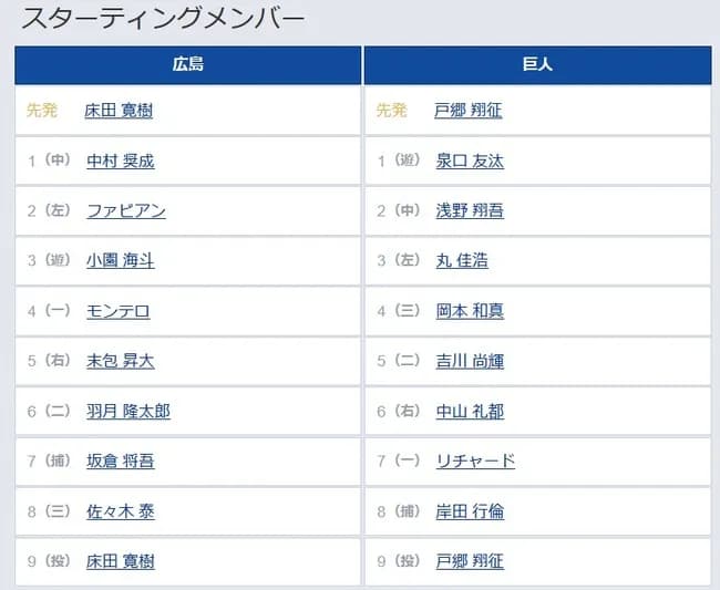 【広島対巨人17回戦】2(中) 浅野 翔吾 8(捕) 岸田 行倫