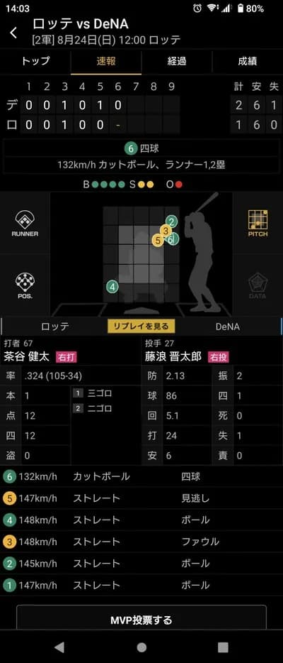 De藤浪「うわああああ 右バッターだあああああ」