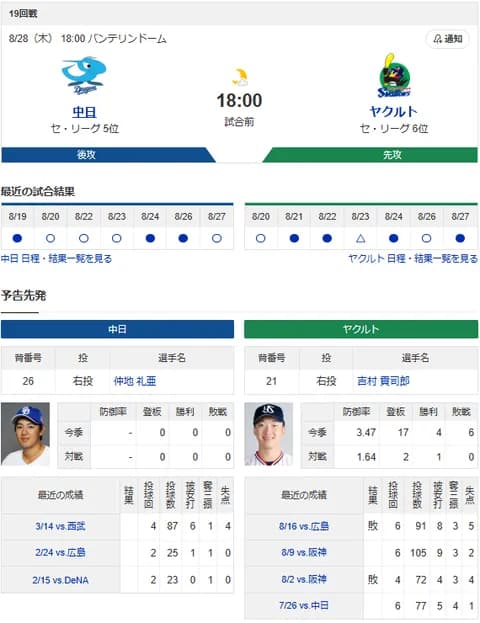 【ドラゴンズ実況】 8/28 中日 vs ヤクルト(バンテリンD)18:00~ 先発:仲地【中継:NHKBS Jスポ2 DAZN】