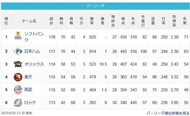 【パスレ】鷹=公(10.5g)檻=====鷲=-猫(9g)鴎【8/29】