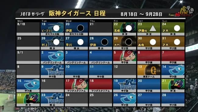 阪神が強過ぎて白けムードが漂ってるけど