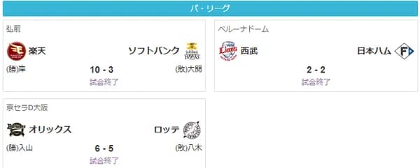 日本ハムが負ければホークスも負けるwww