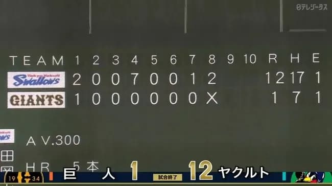 【大敗】巨人ファン集合【雨】