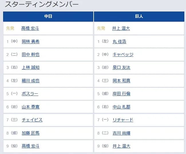 【中日対巨人21回戦】7(一) リチャード 8(二) 吉川 尚輝