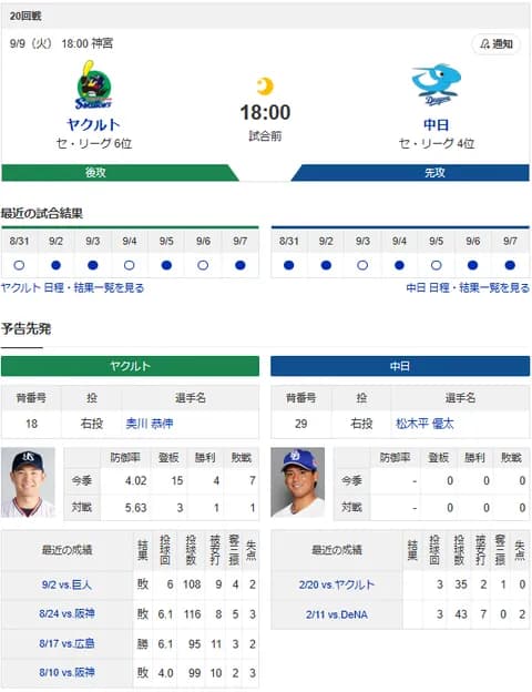 【ドラゴンズ実況】 9/9 中日 vs ヤクルト(神宮)18:00~ 先発:松木平【中継:フジONE DAZN】