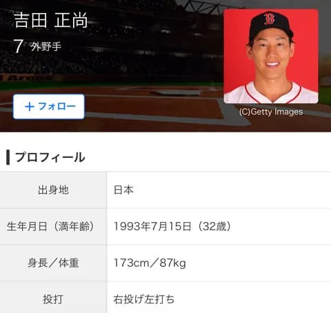吉田正尚 .234 2本 14打点 2盗塁 OPS .629 年俸約25億2000万円