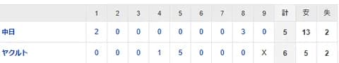 【試合結果】 9/11 中日 5-6 ヤクルト 涌井5回に崩れ5失点・・逆転許してカード負け越し