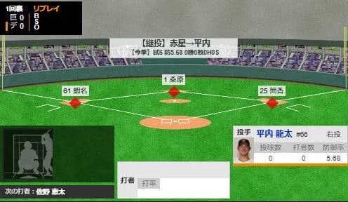 巨人・先発の赤星、打者3人で降板