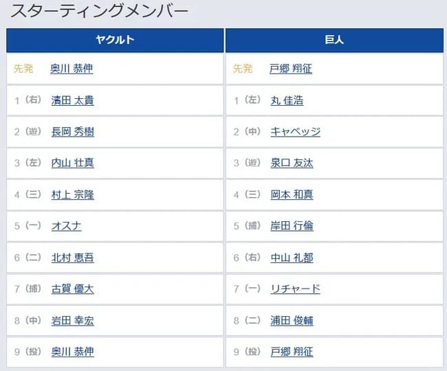 【ヤクルト対巨人23回戦】8(二) 浦田 俊輔 9(投) 戸郷 翔征