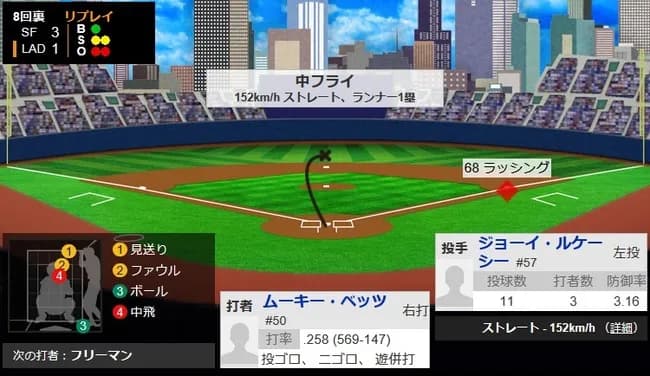 本日のムーキーベッツ 4打数0安打 1併殺