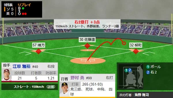 また満塁から得点に!!野村勇のデカすぎるタイムリー!!