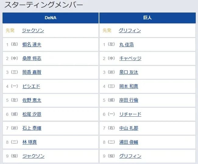 【DeNA対巨人25回戦】6(一) リチャード 7(右) 中山 礼都