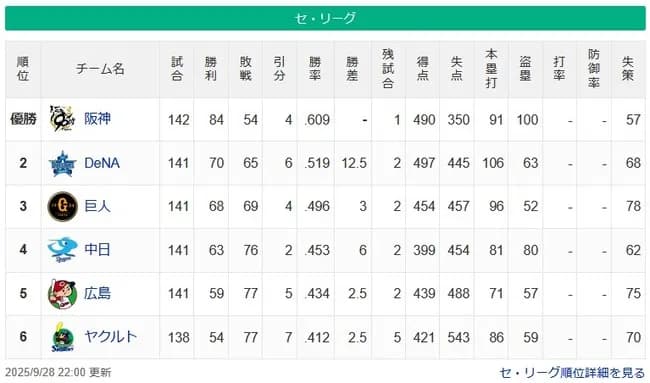 【9/28】●●●●●●●●●●●●●●●●●●●●●●●東京 ●●●●●●●●●●●●●●●●●●広島
