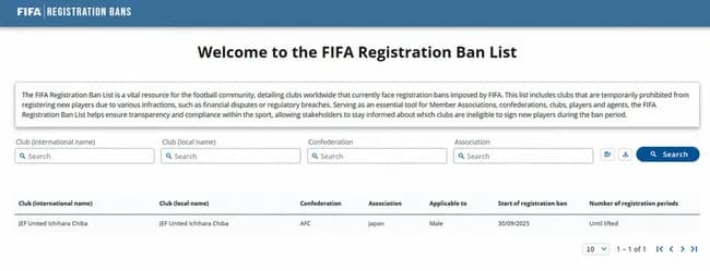 【悲報】J2千葉に激震 FIFAが補強禁止処分トラブル相次ぐ 期限は「解除されるまで」