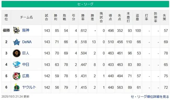 【10/3】●●●●●●●●●●●●●●●●●●●●●●●東京 ●●●●●●●●●●●●●●●●●●●広島
