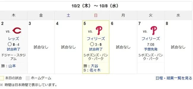 【悲報】明日、ドジャースの試合ナシ!