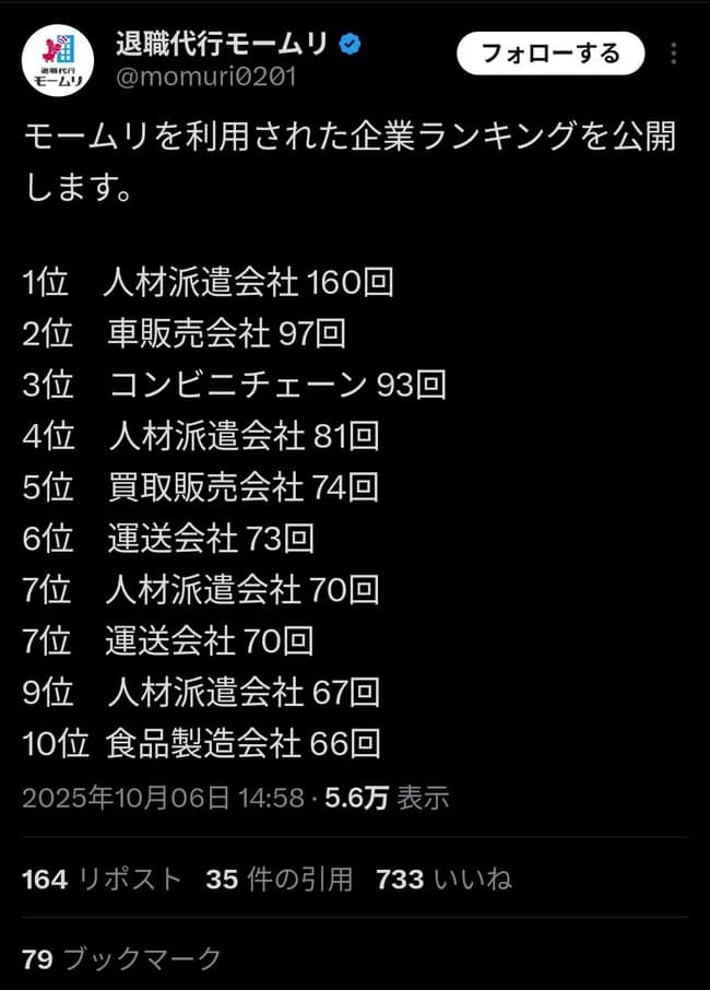 【画像】退職代行を利用された企業ランキングがこちらWWWWWWWWWWWWW