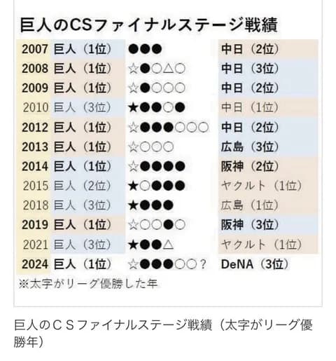 CSが叩かれる理由、明らかになる