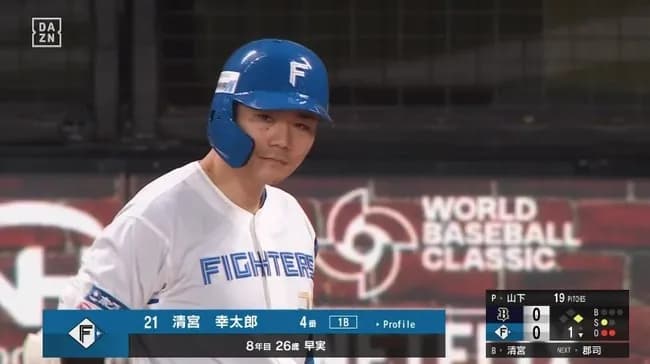 清宮幸太郎(26) 通算.240(2213-532) 76本 285打点 OPS.722