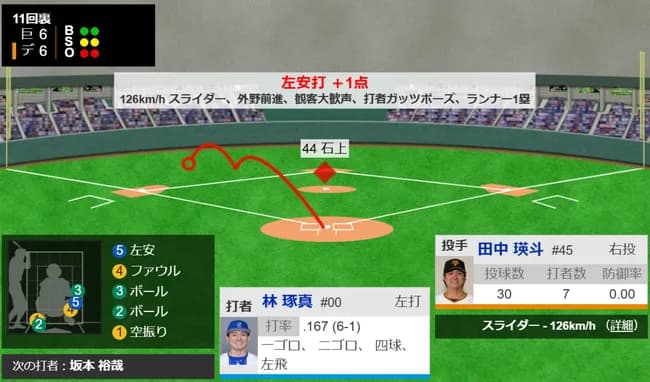 【セCS】横浜同点wwwwwwwwwwwwwww