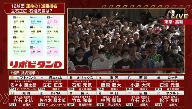 【巨人】ドラ1に鷺宮製作所の竹丸和幸を単独指名 公表通りに社会人NO1左腕の交渉権獲得