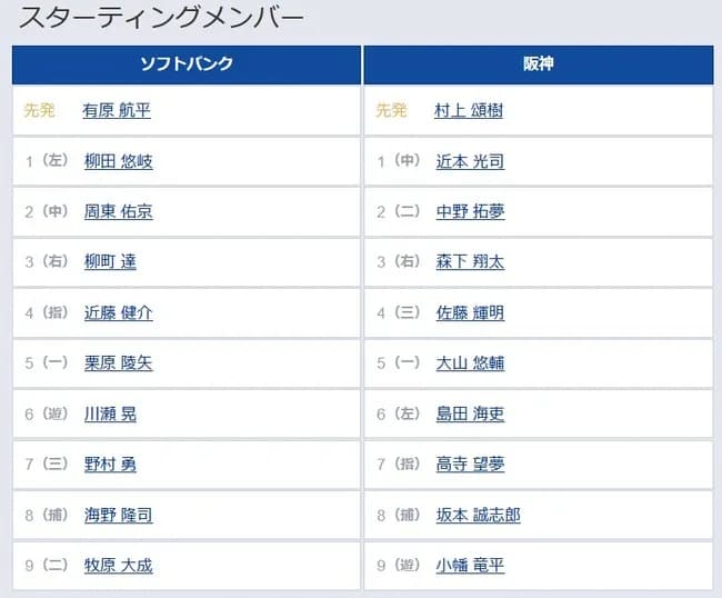 【日本シリーズ第1戦】6(左) 島田 海吏 7(指) 高寺 望夢