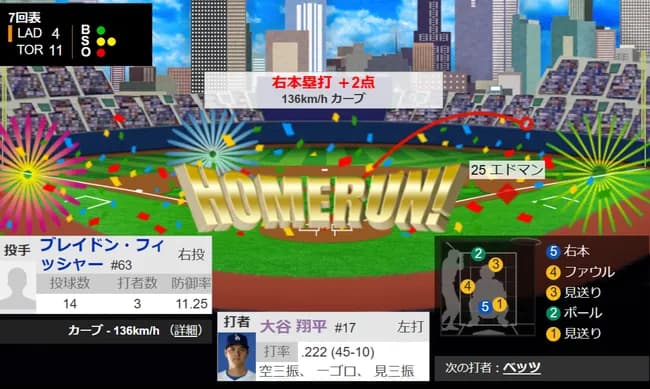 【速報】大谷ホームランwwwwwwwwwwww