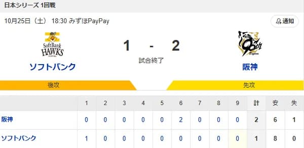 【1-2】日本シリーズ第1戦 ホークス惜しくも敗戦